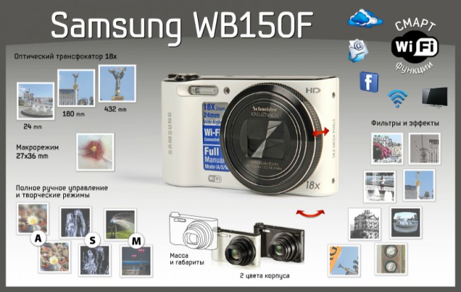 Интерактивный обзор Samsung WB150F