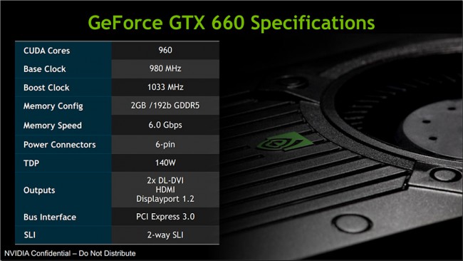Обзор видеокарты NVIDIA GeForce GTX 660