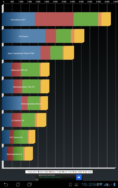 Обзор смартфона-планшета Asus Padfone