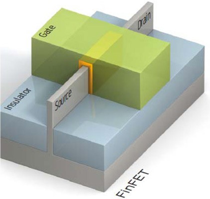 Globalfoundries разработала новую транзисторную архитектуру для изготовления экономичных мобильных чипов
