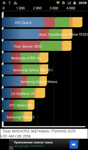 Обзор платформы Intel Atom Z2460 на примере смартфона Megafon SP-A20i Mint