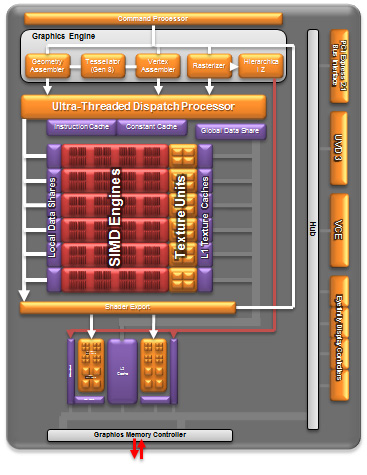 Платформа Socket FM2: тест процессора AMD A10-5800K