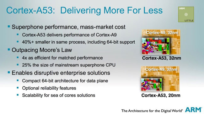 ARM анонсировала 64-битные процессоры серии ARM Cortex-A50