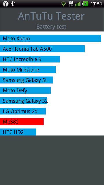 Краткий обзор смартфона LG Optimus True HD