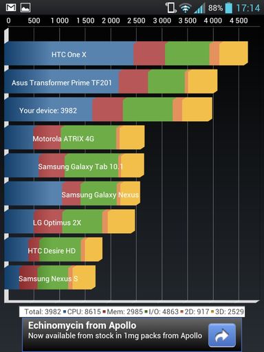 Обзор смартфона LG Optimus Vu