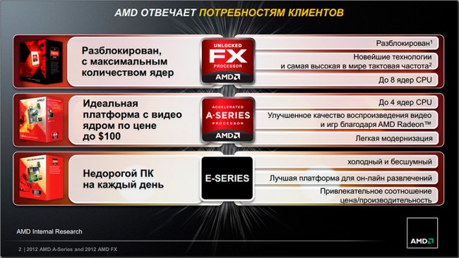 Репортаж: AMD представляет в Украине гибридные APU второго поколения и обновленные процессоры AMD FX