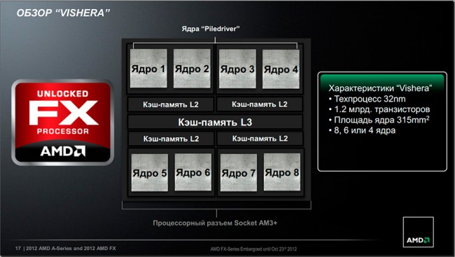 Репортаж: AMD представляет в Украине гибридные APU второго поколения и обновленные процессоры AMD FX