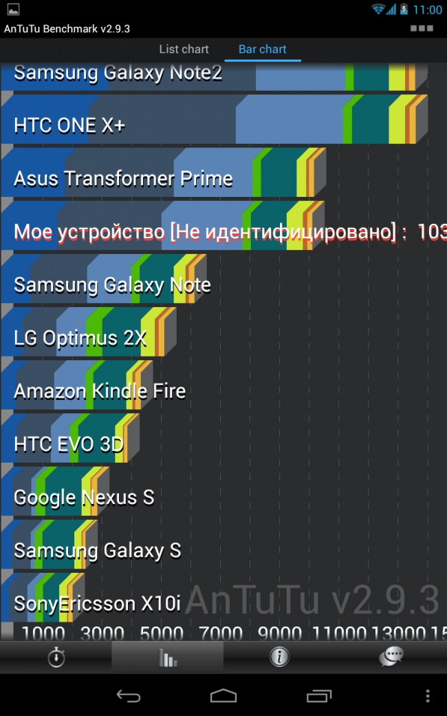 Экспресс-обзор планшета ASUS Google Nexus 7 3G