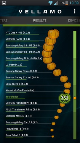 Обзор смартфона LG Optimus L9