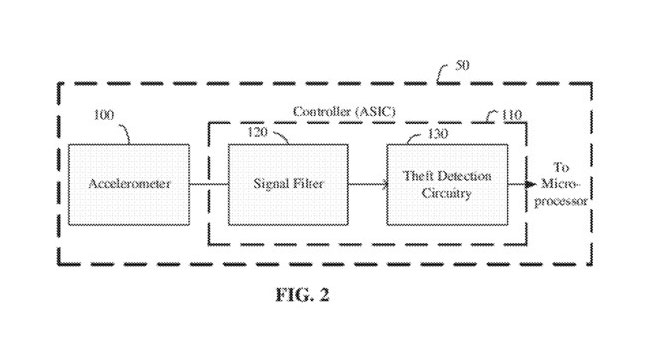 Apple запатентовала систему предотвращения кражи мобильных устройств на основе акселерометра