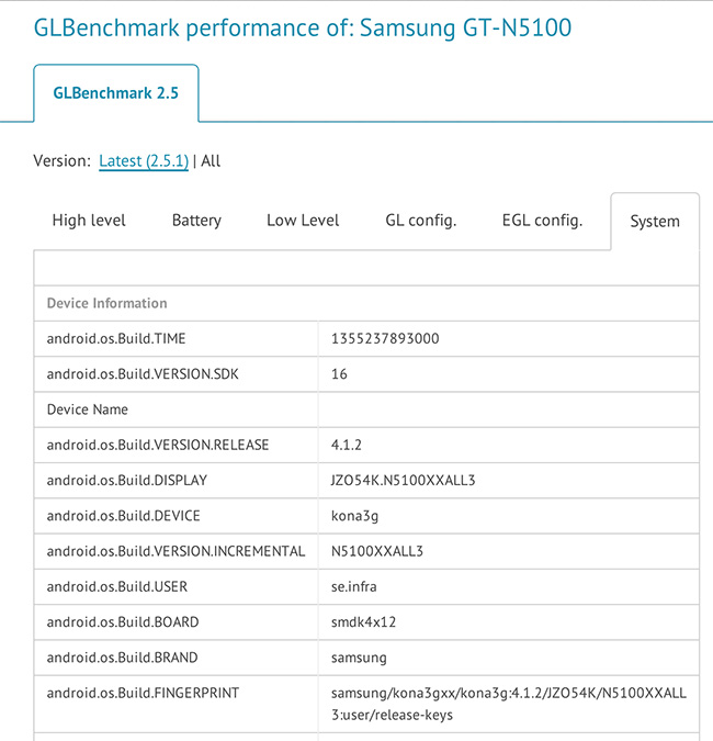В результатах GLBenchmark засветился 7,7-дюймовый Galaxy Note