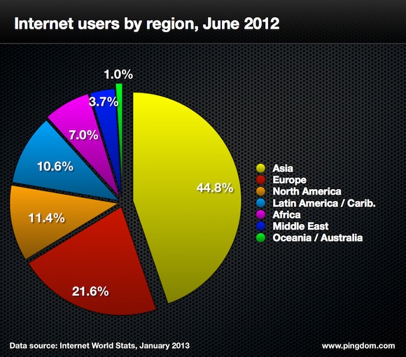 Интернет 2012 в цифрах