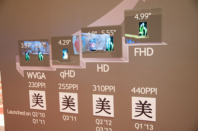 План Samsung по развитию технологии AMOLED указывает, что Galaxy S IV получит Full HD дисплей