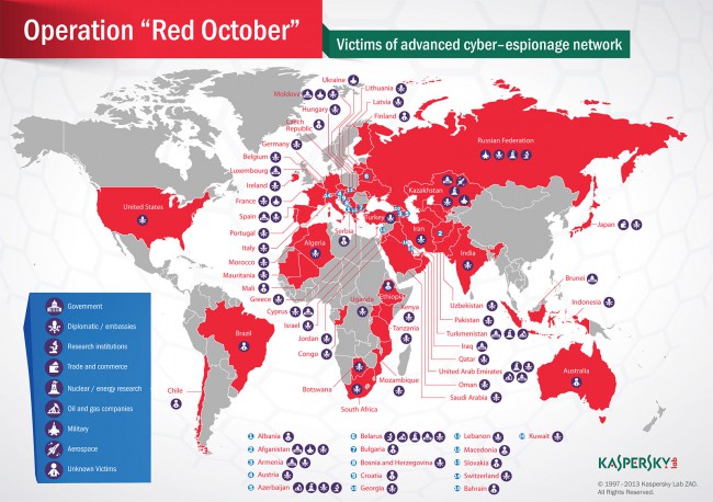 «Лаборатория Касперского» рассказала о кибершпионской кампании «Красный октябрь»