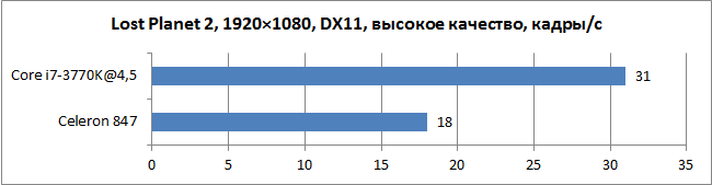 ASUS_C8HM70-I_HDMI_GTX650_diags3