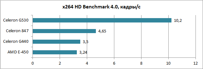 ASUS_C8HM70-I_HDMI_diags3