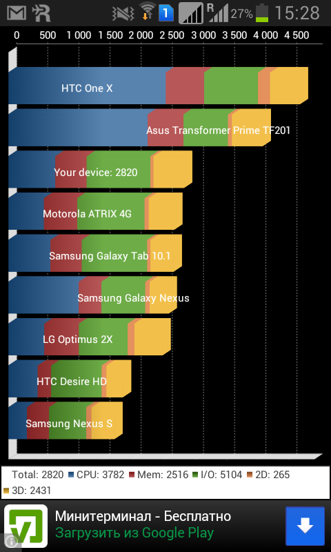 Экспресс-обзор смартфона Samsung Galaxy Grand Duos (I9082)