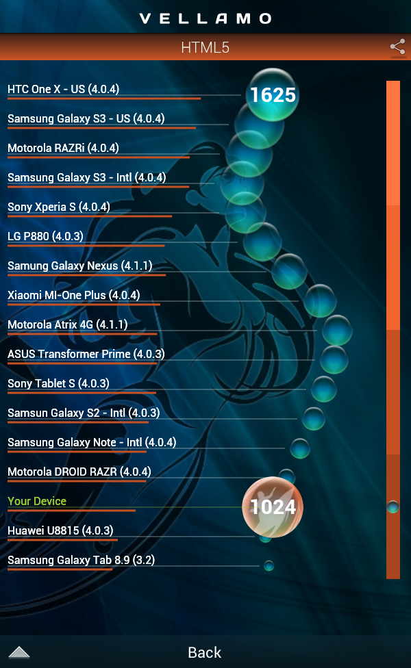 Обзор планшета ASUS MeMO Pad (ME172V)