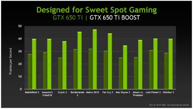 GeForce_GTX_650_ti_boost_Performance