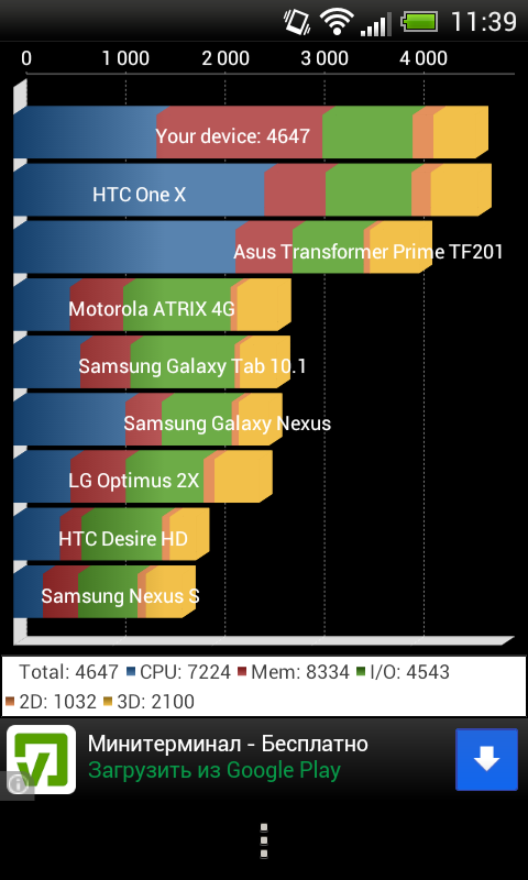 Обзор смартфона HTC One SV