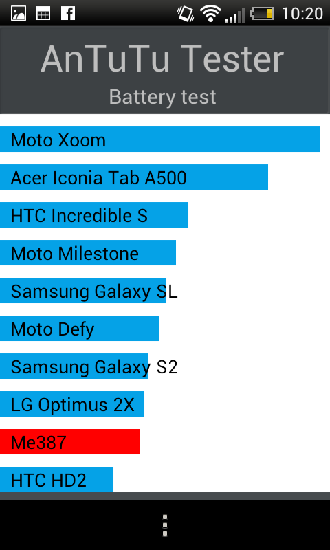 Обзор смартфона HTC One SV