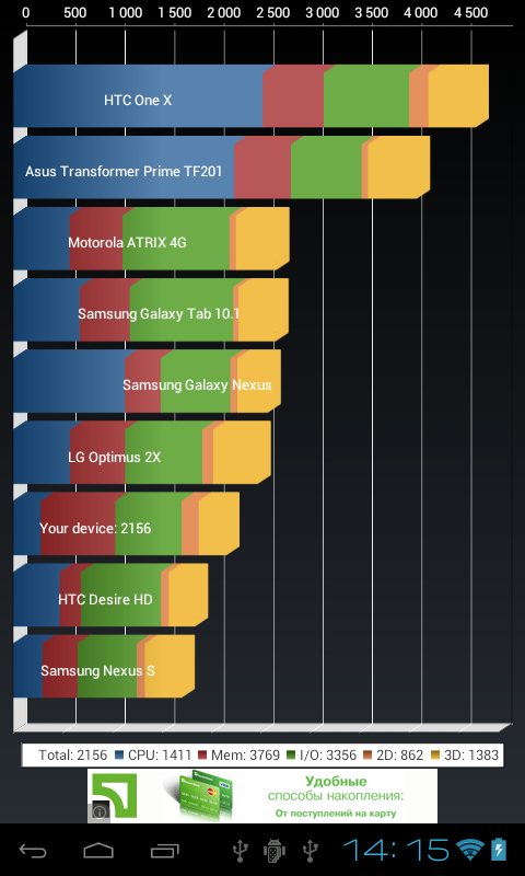 Обзор планшета Senkatel SmartBook 6" (T6001)