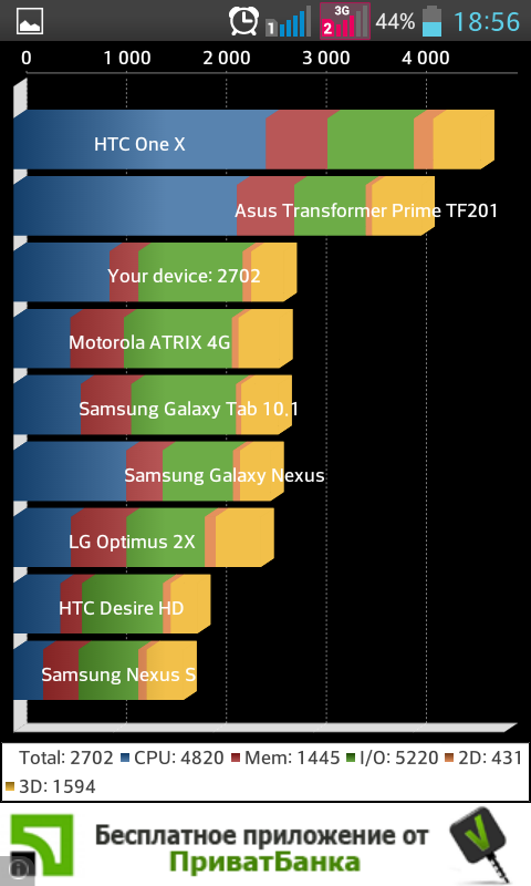 Обзор смартфона LG Optimus L7 II Dual