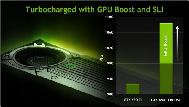 GeForce_GTX_650_Ti_Boost_GPU-Boost