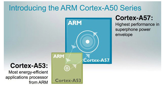 ARM и TSMC анонсировали процессор Cortex-A57 на базе технологии FinFET и 16-нм техпроцесса