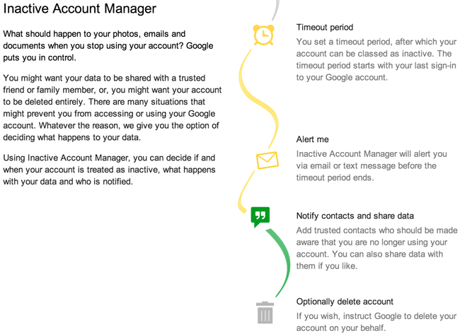 Функция Inactive Account Manager позволяет создать «виртуальное завещание» для данных из сервисов Google