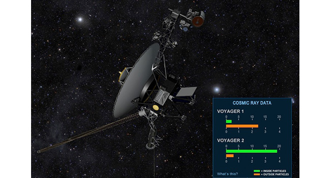 NASA рассказала о признаках выхода зонда Voyager 1 за пределы Солнечной системы