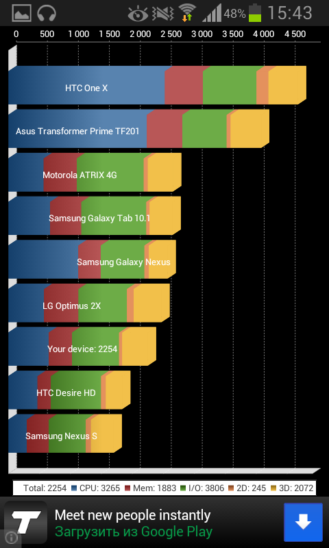 Обзор смартфона Samsung Galaxy Xcover 2
