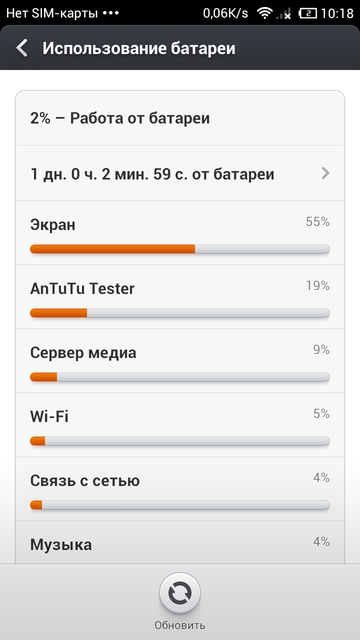 Обзор смартфона Xiaomi Mi-2