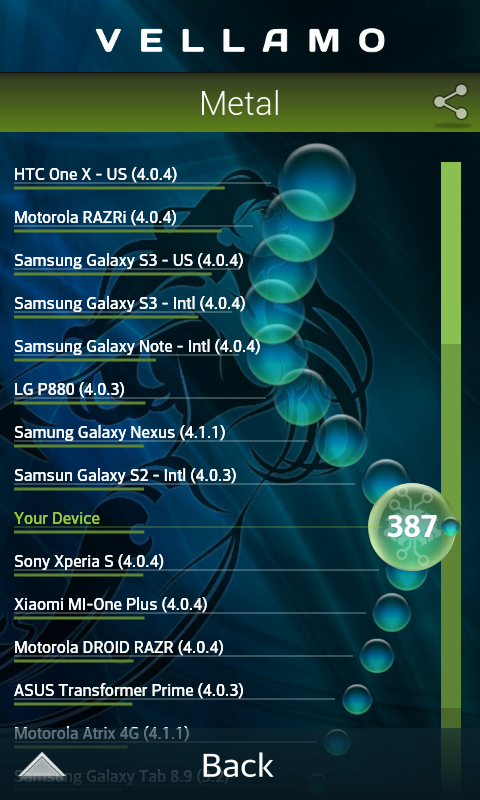 Обзор смартфонов LG Optimus L5 II и LG Optimus L5 II Dual SIM