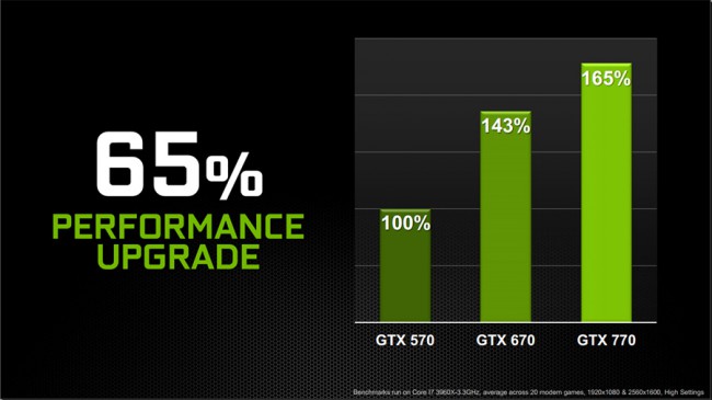 NVIDIA_GTX770_comparison