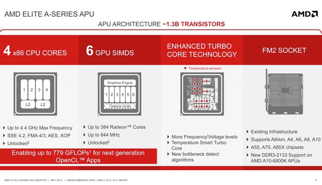 AMD представила настольные APU Richland - Elite A-Series