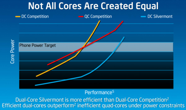 Intel-Silvermont_DC