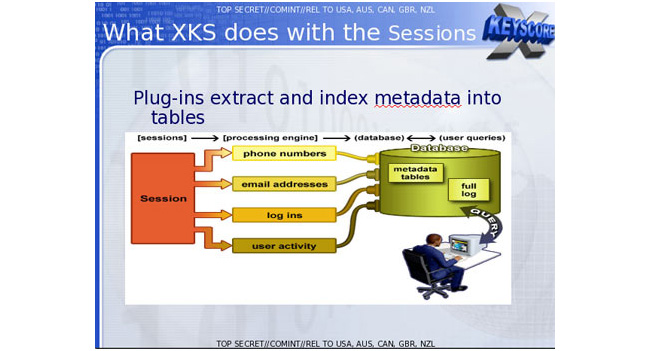 NSA использовала программу XKeyscore для отслеживания интернет-активности пользователей