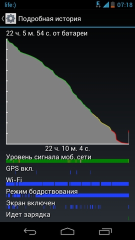 Опыт эксплуатации Motorola Droid Razr M (XT907)