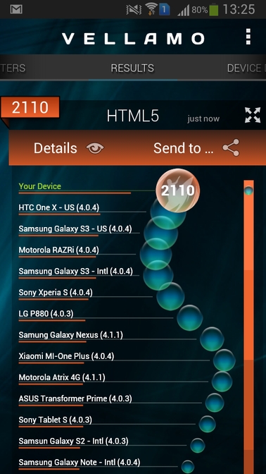 Обзор смартфона Samsung Galaxy S4 mini