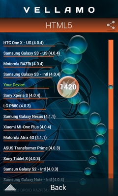 Обзор смартфона Samsung Galaxy Ace 3