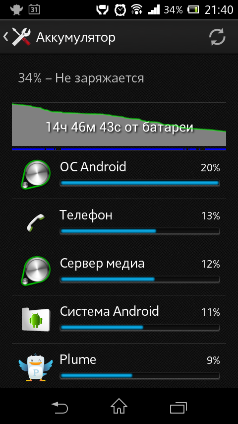 Обзор смартфона Sony Xperia L