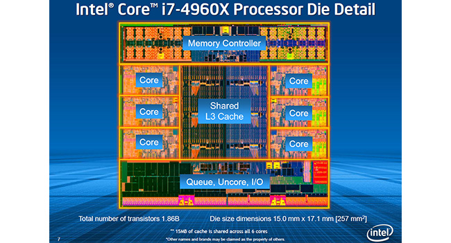 Intel представила процессоры Ivy Bridge-E