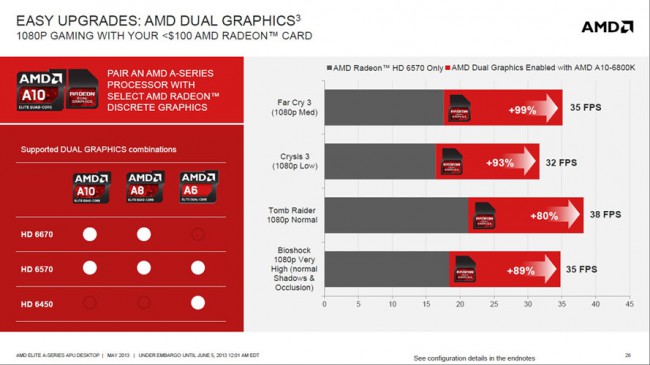 AMD_Richland_6800K_Dual_Graphics