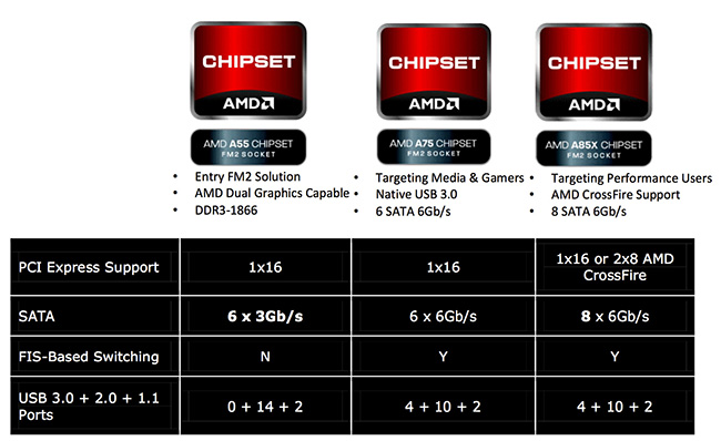 AMD_Richland_6800K_chipset-list