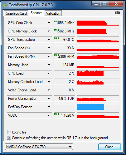 GIGABYTE_GTX780_WindForce_3x_GPU-Z_nagrev