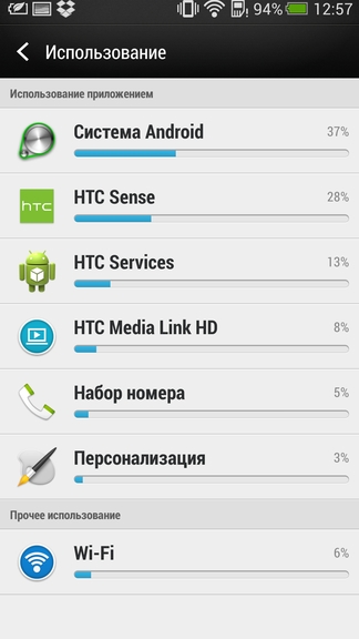 Обзор смартфона HTC One Dual SIM