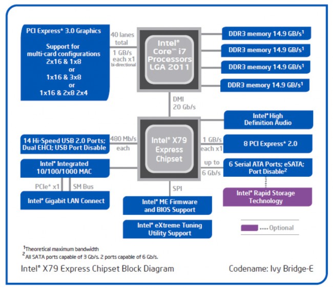 Intel_Ivy_Bridge-E_X79