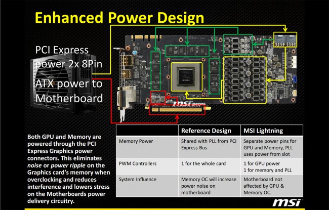 MSI_N780_Lightning_power_design