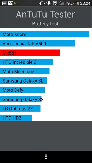 Обзор смартфона HTC One mini